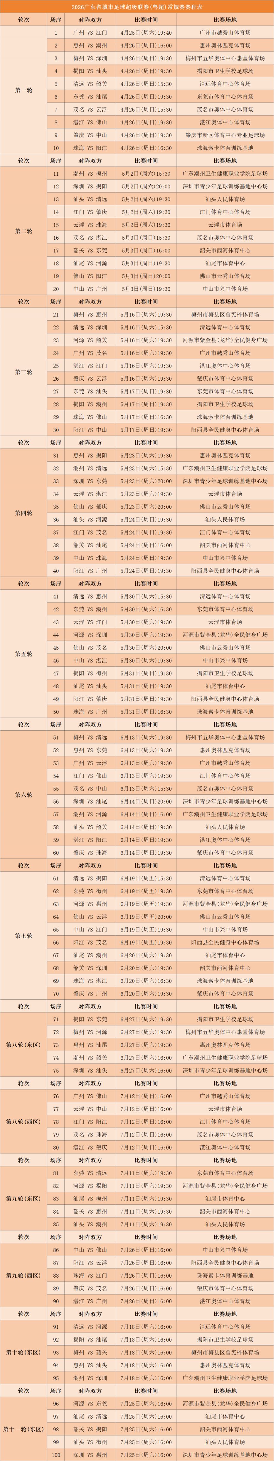 2026粤超赛程表完整版（常规赛+淘汰赛）