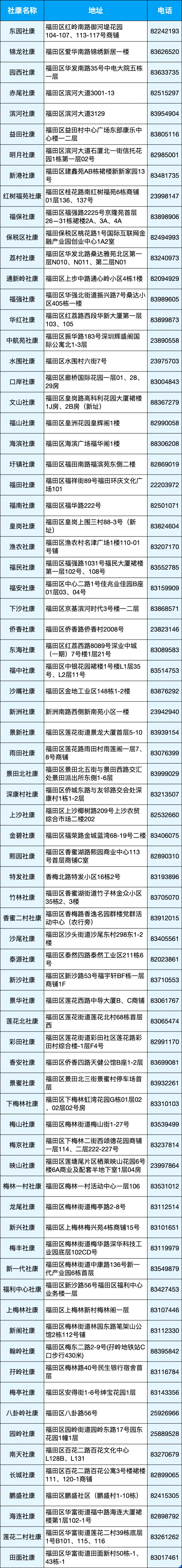 2026深圳福田区免费五癌筛查指南