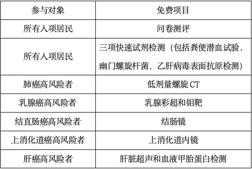 2026深圳福田区免费五癌筛查指南