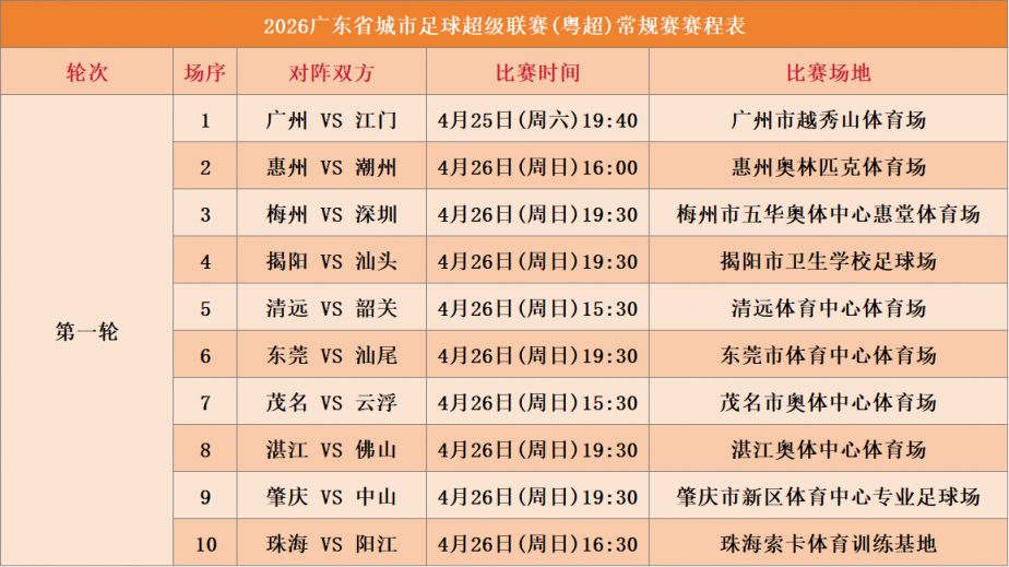 2026粤超足球比赛门票今天10点开始预约（4月15日）