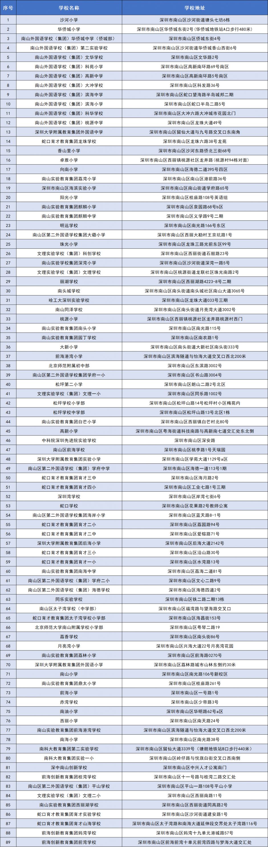 深圳南山区89所校园场馆面向社会开放