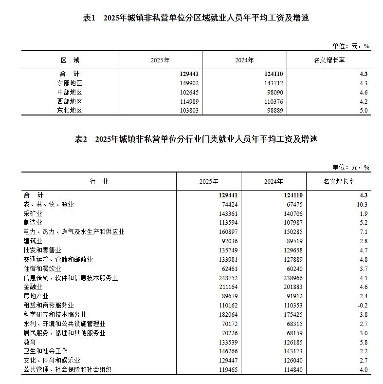 【本地资讯】2025年平均工资标准是多少？