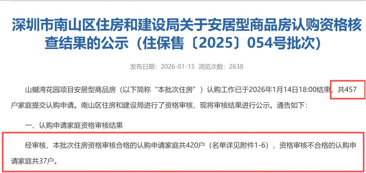 【本地资讯】2026深圳卖房广告怎么投