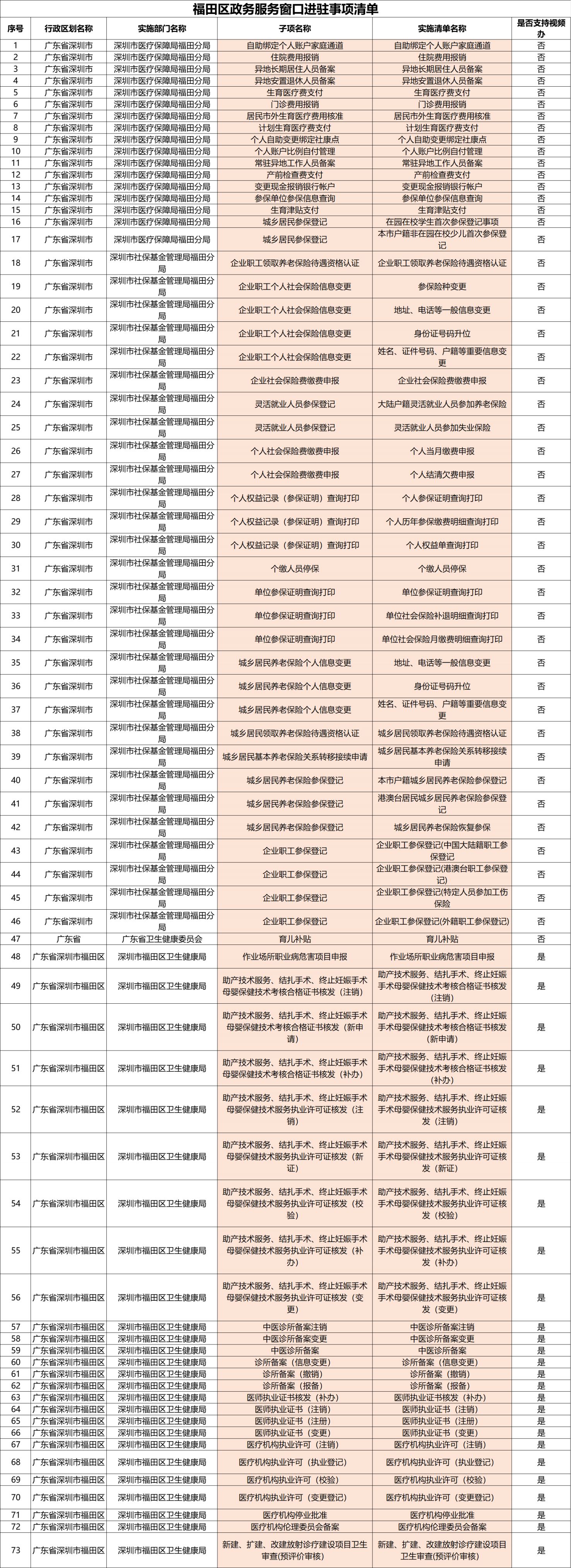 【本地资讯】2026福田区政务服务窗口进驻福田区妇幼保健院