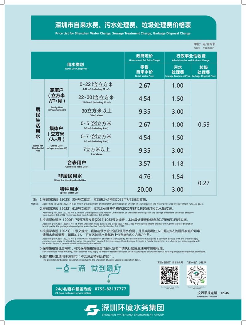 深圳水电费收费标准(图2)