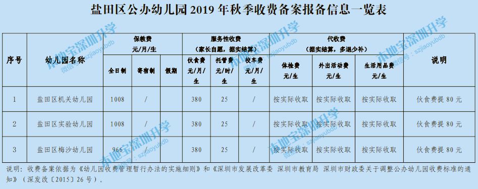 2019年盐田区幼儿园收费标准备案信息一览(公办 民办)