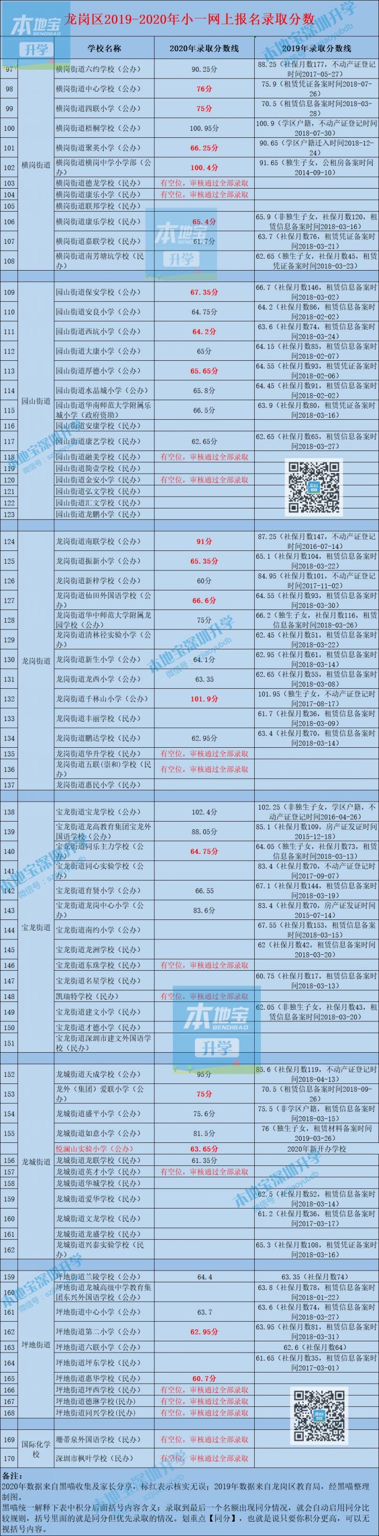 深圳中学高中部名额_深圳高中名字_深圳民办高中有指标生名额吗