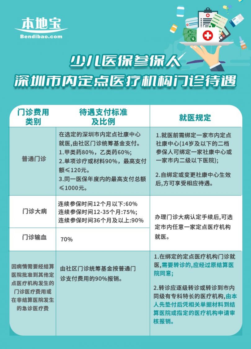 深圳少兒醫保熱點問題解答快看看有沒有你想知道的