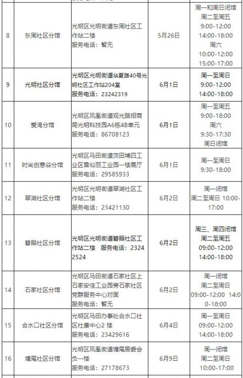 2020深圳光明區圖書館街道及社區分館開放詳情