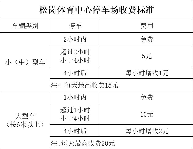 深圳松崗體育中心停車場收費標準