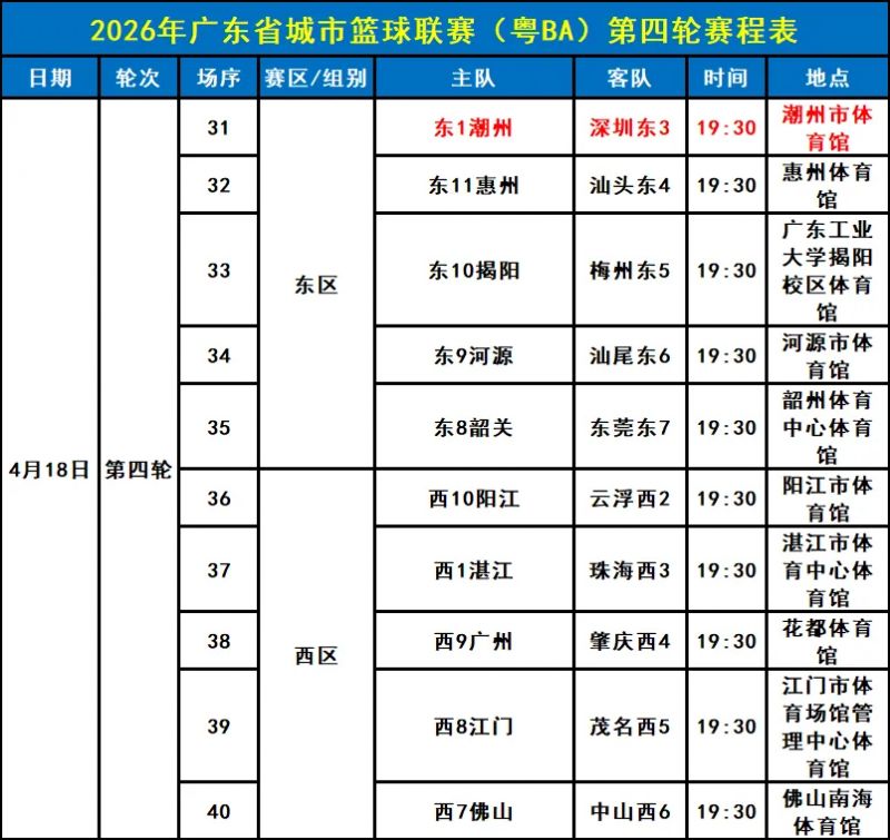 2026广东省粤BA篮球赛第四轮赛程表+购票入口