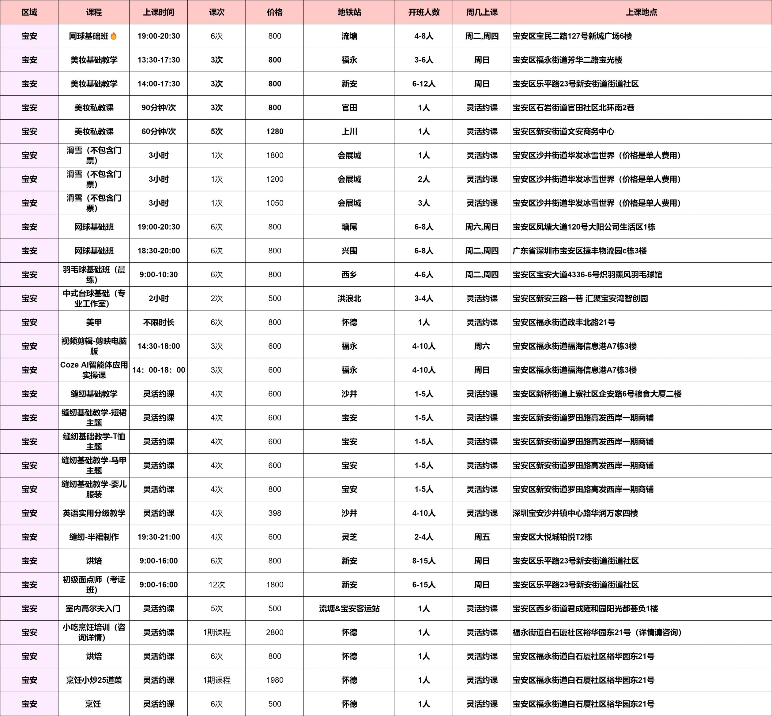 【本地资讯】2026年深圳市宝安区夜校课程表（持续更新）