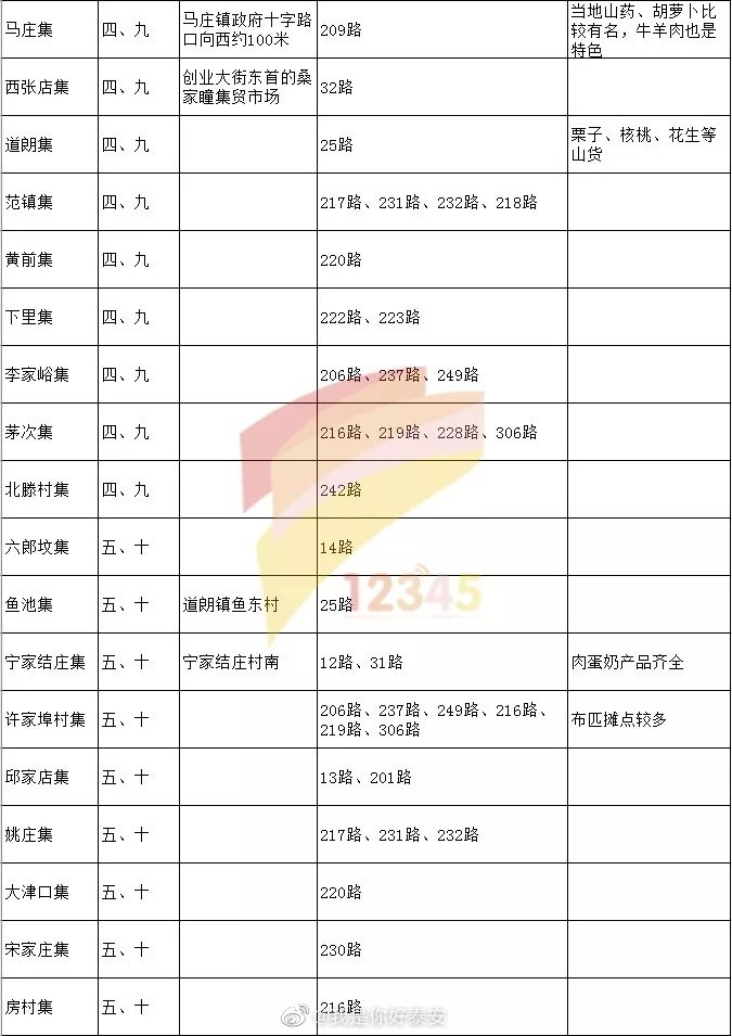 2022泰安大集时间表详细