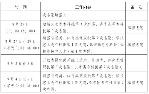 江苏舞蹈考生可以填几所学校_中考填志愿可以填几个学校_保研可以填几个学校