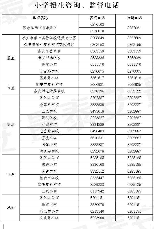 泰安学区划分图图片