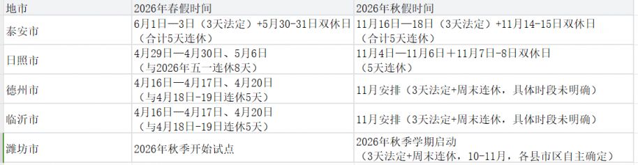 2026年泰安市春秋假时间与其他市有何不同？