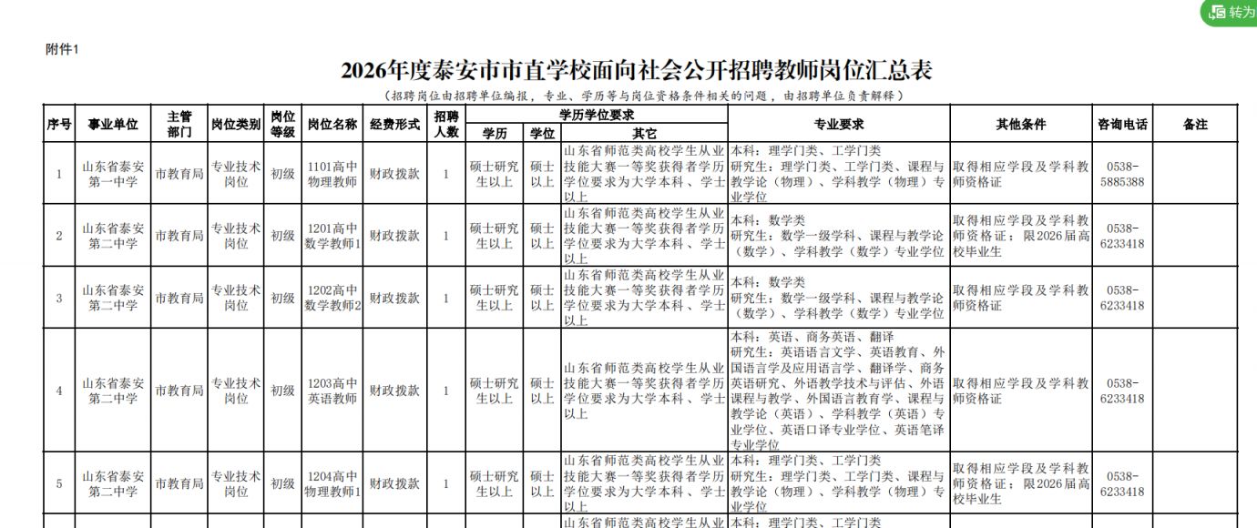 2026年度泰安市市直学校教师社招招聘信息（附岗位表）