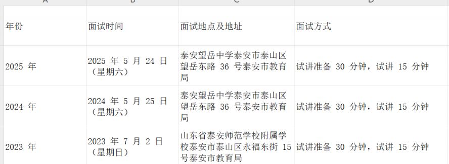 2026年度泰安市市直学校教师社招面试安排