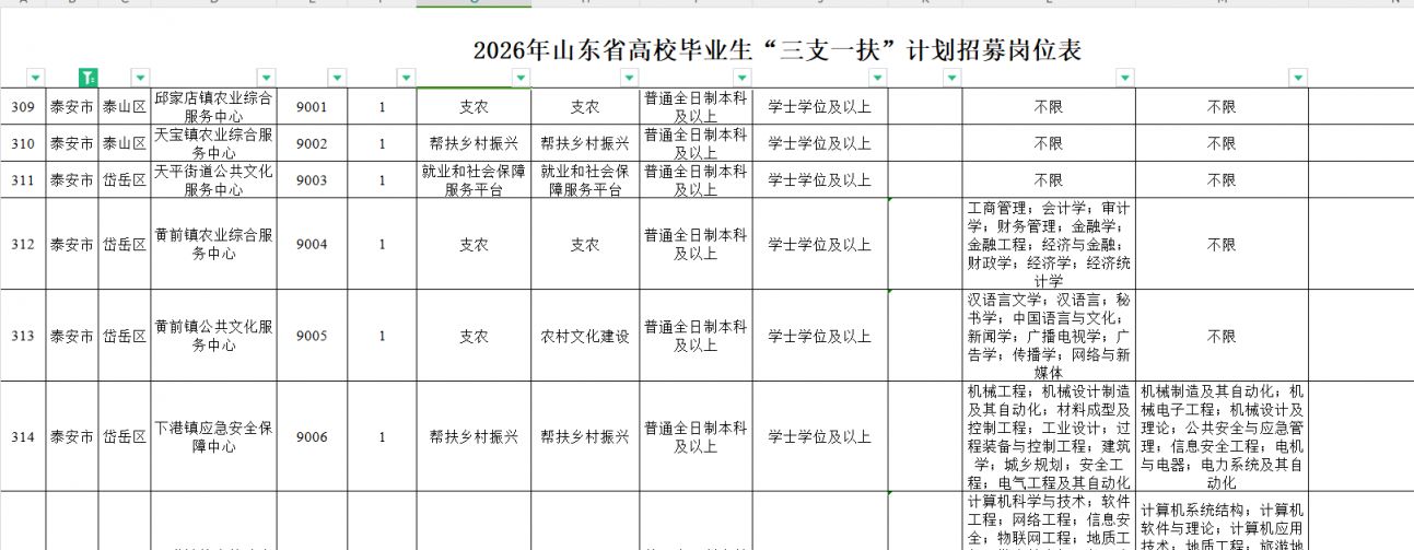 2026年泰安市”三支一扶”计划招募岗位表