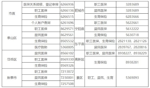 局地址:泰安市泰山區虎山路19號電話:0538-8500512岱嶽區社會保險事業