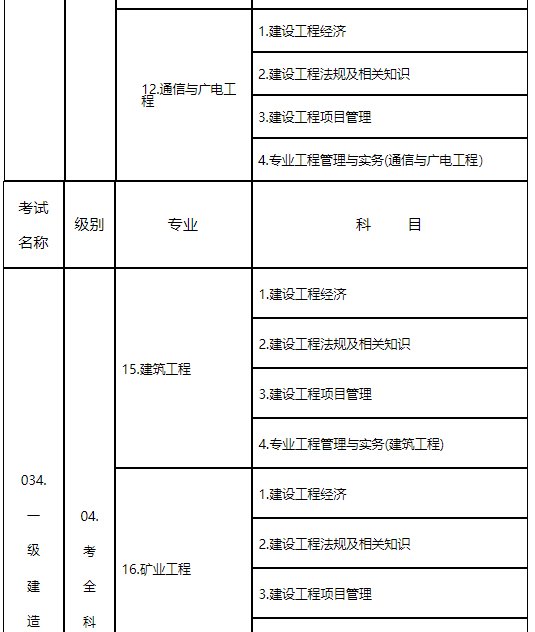 建造师从业资格_2级建造师报名时间_一级建造师资格考试