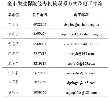 符合條件的參保失業人員可到失業前參保地公共就業服務機構或社會保險