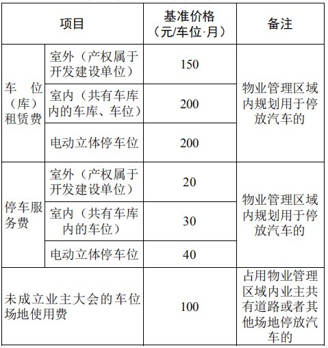 普通住宅物业管理区域内停车服务费,车位(库)租赁费,未成立业主大会的