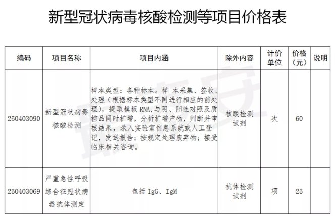 早上9点做核酸检测几点出结果 早上9点做核酸检测几点出结果上海