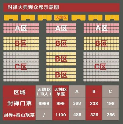 2021泰山封禅大典门票价格