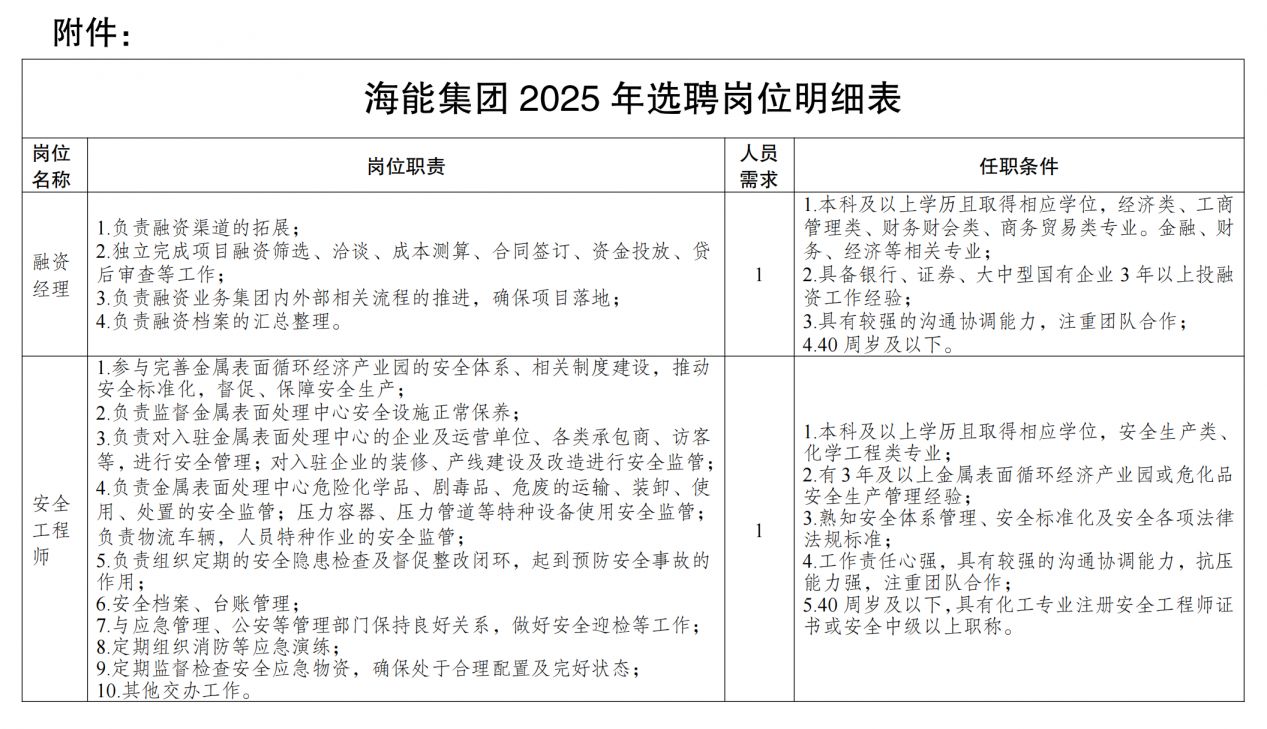 泰州海能集团招聘