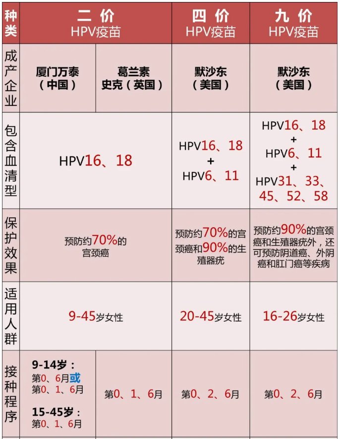 泰州国产二价hpv疫苗适合哪些人接种（附预约指南）- 泰州本地宝