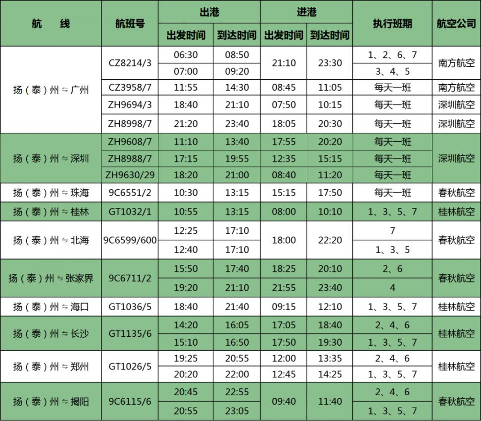 揚泰機場2021最新航班時刻表