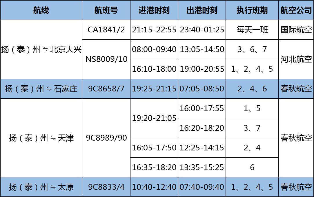 > 揚泰機場2020年冬春航季航線時刻表 班車時刻表 揚州泰州國際機場