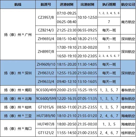 > 揚泰機場2020年冬春航季航線時刻表 班車時刻表 揚州泰州國際機場