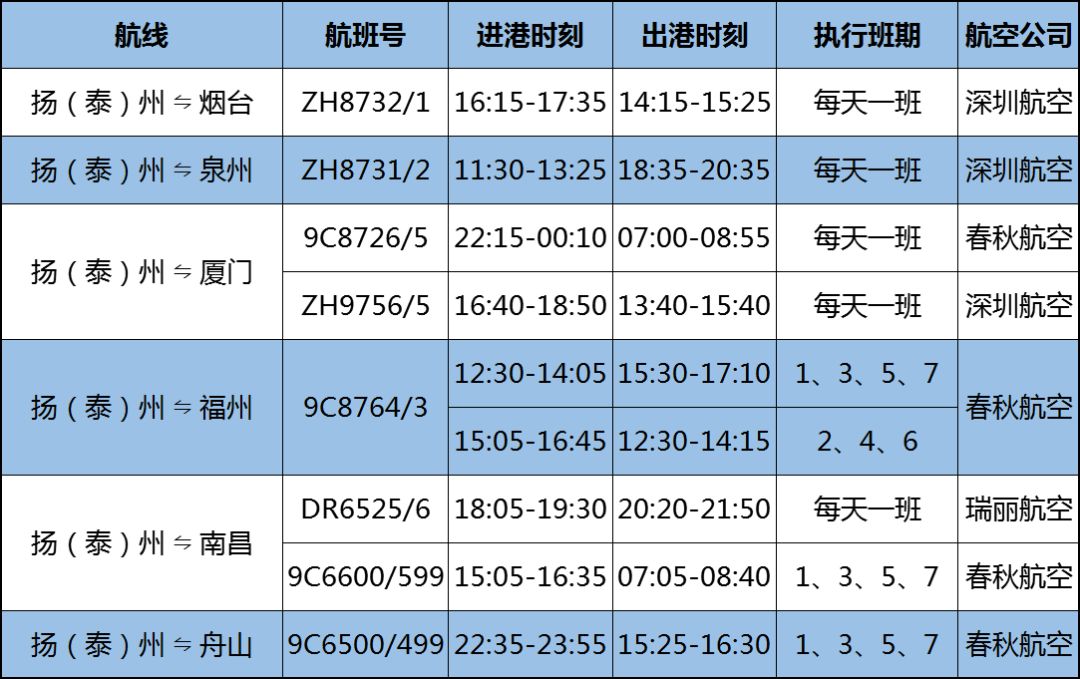 > 揚泰機場2020年冬春航季航線時刻表 班車時刻表 揚州泰州國際機場