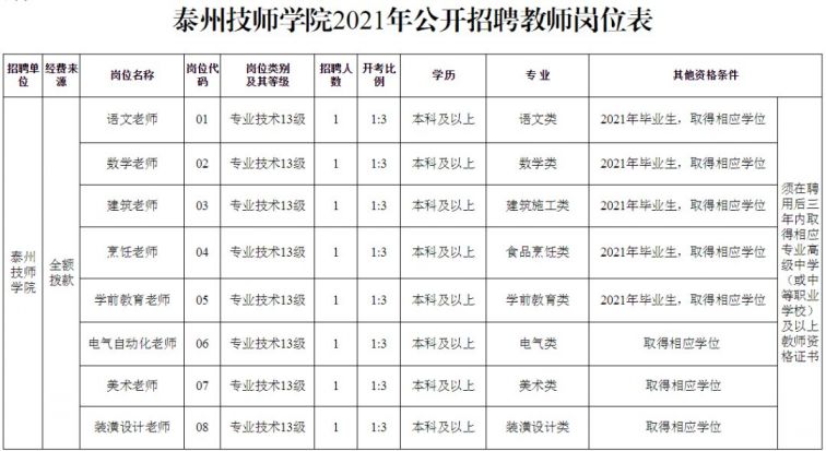 泰州技師學院2021年公開招聘教師公告