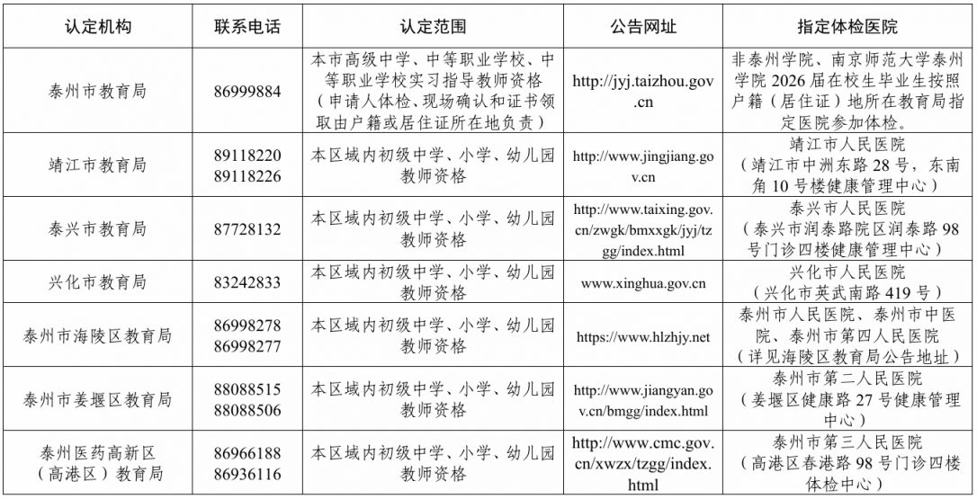 2026泰州中小学教资认定什么时候报名？