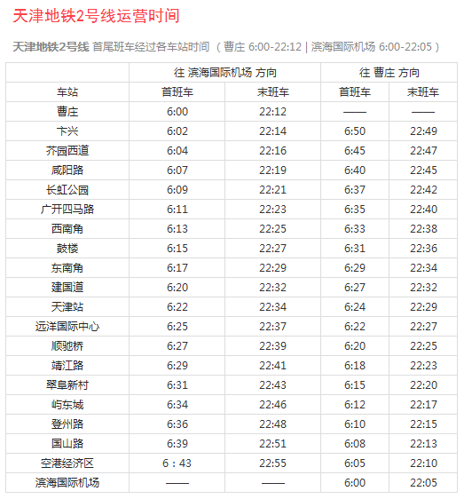 天津地铁规划2号线
