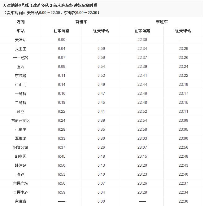 天津轻轨九号线线路图图片