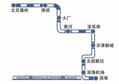 京滨城际铁路最新消息(线路图 站点 通车时间)