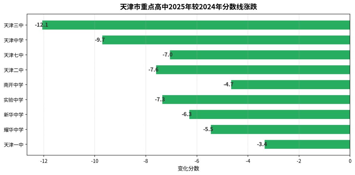 涨跌图