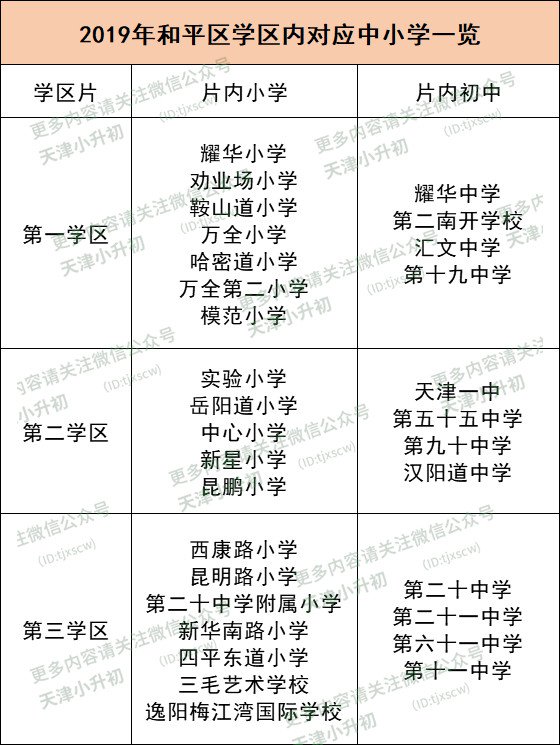 和平翰林公馆学区图片