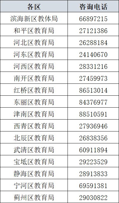 天津市各区教育局咨询电话详细统筹安排可以咨询各区教育局若适龄儿童