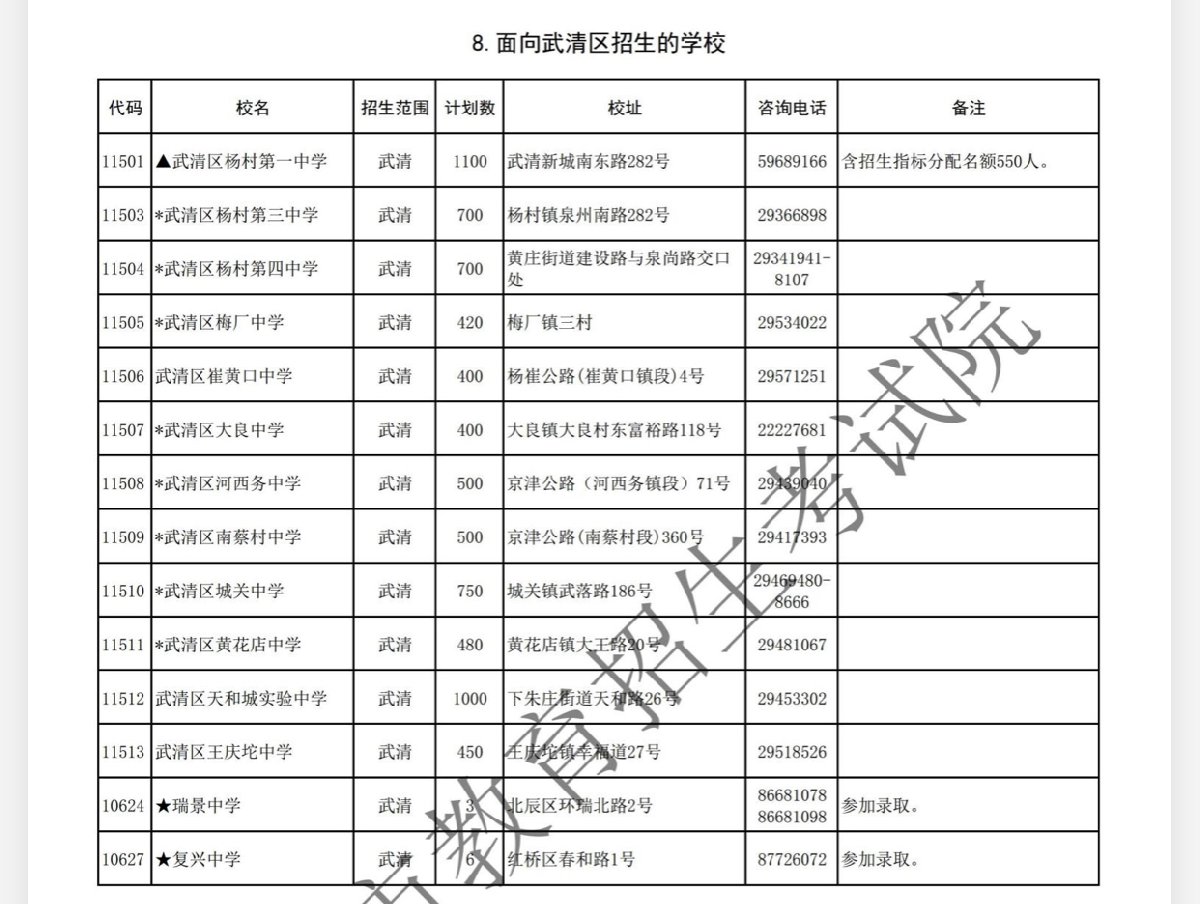 天津武清中考录取分数线2021