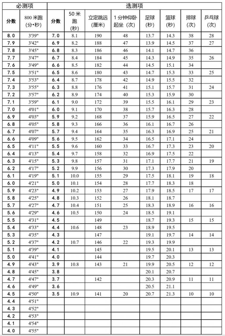 初一女生400米满分图片