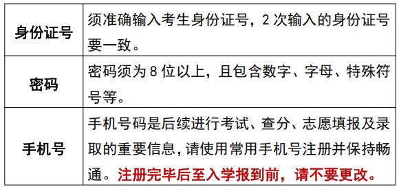 注册的手机号能不能继续注册