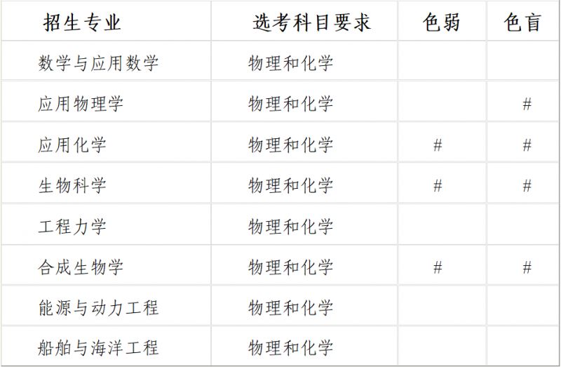 天津大学2026年强基计划招生简章