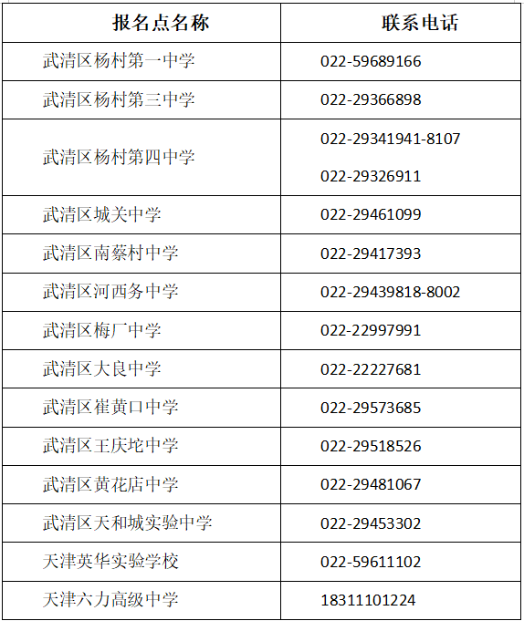 天津市武清区2026年7月高中阶段同等学力认定考试报名安排