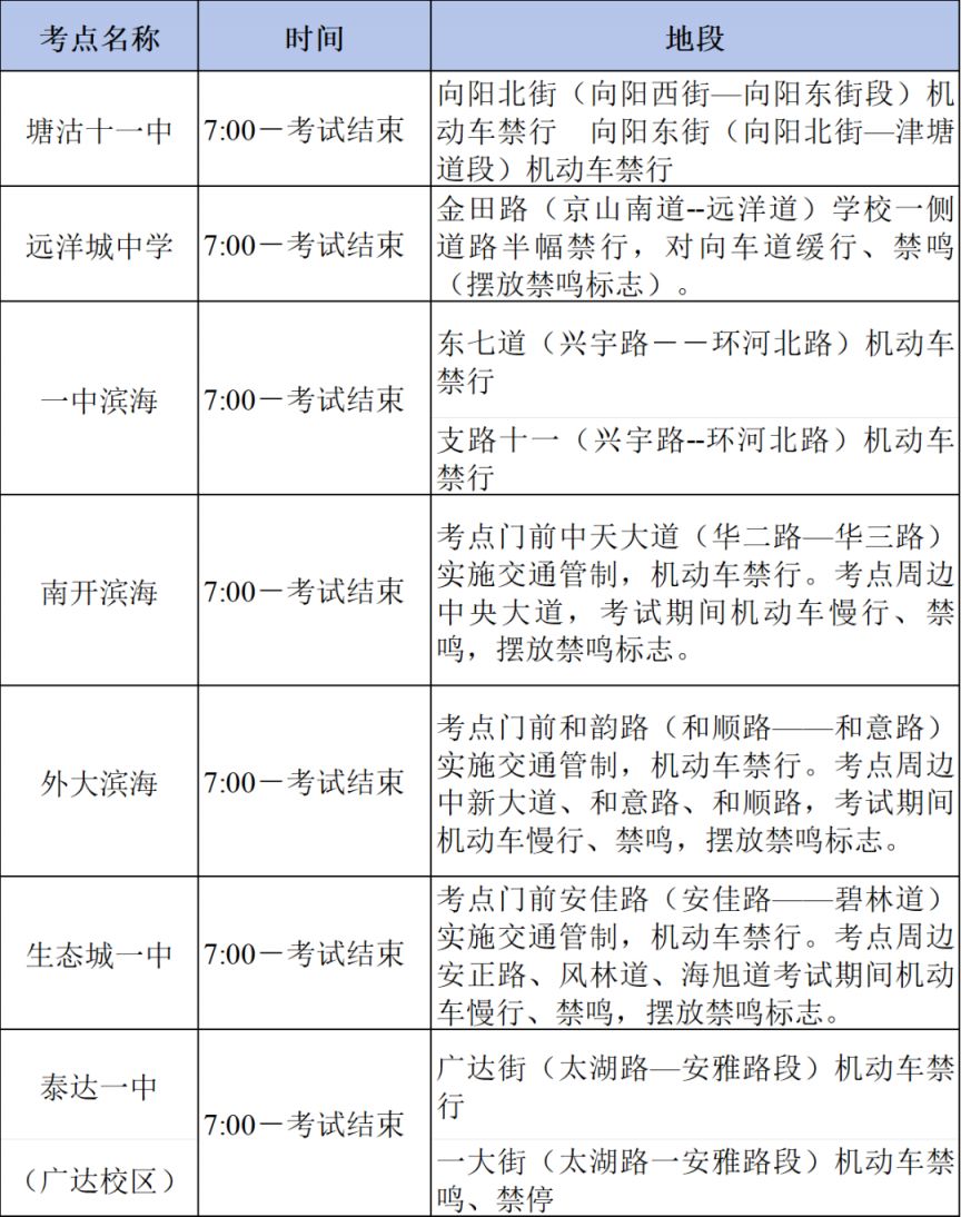 【本地资讯】2026年天津市中考英语听力机考滨海新区交通管控