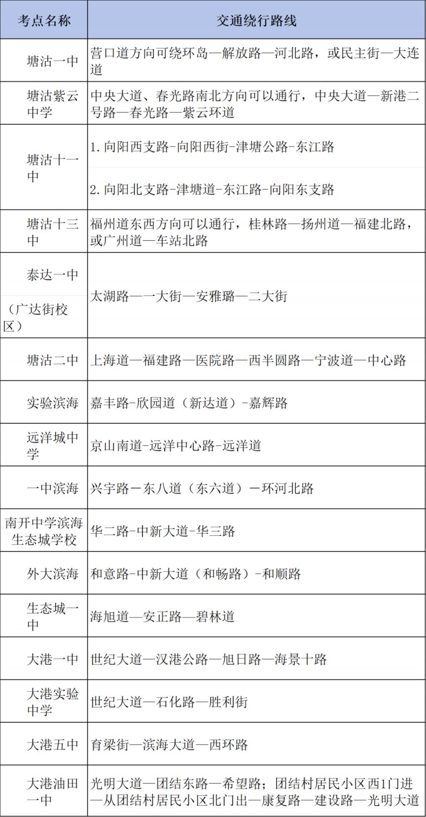【本地资讯】2026年天津市中考英语听力机考滨海新区交通管控